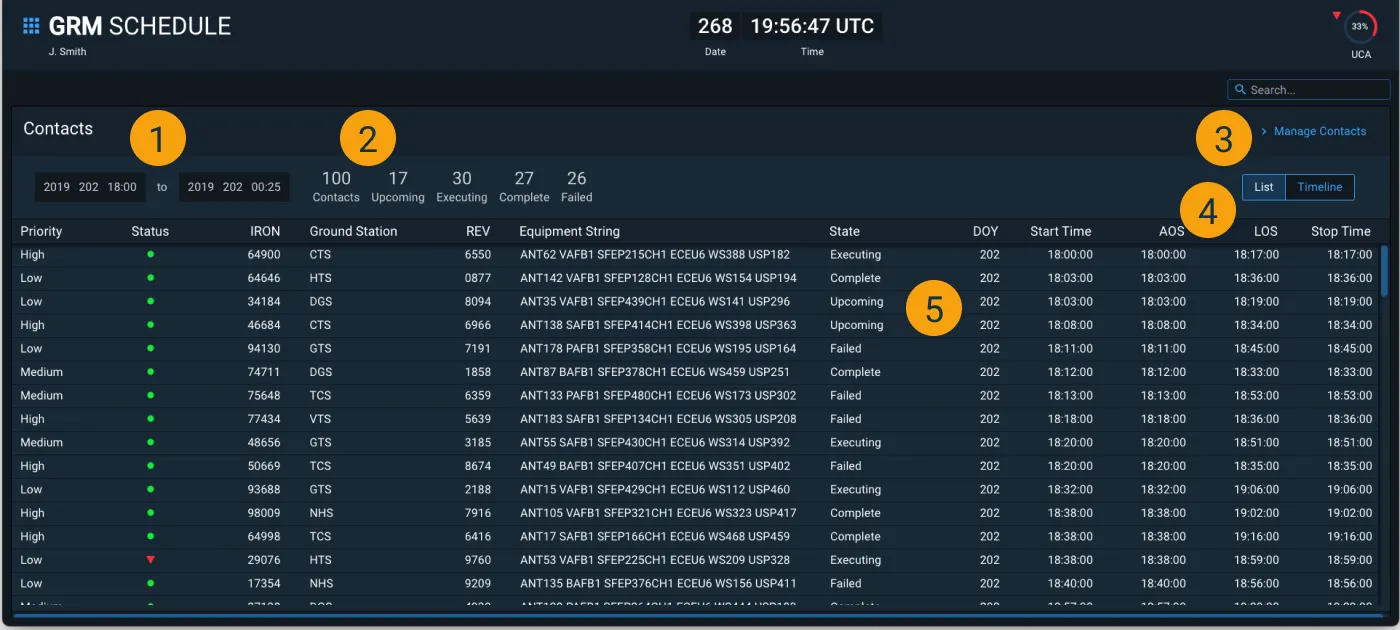 GRM Schedule List View